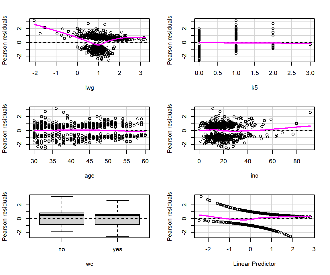 모형 `fit_1`의 잔차 산점도