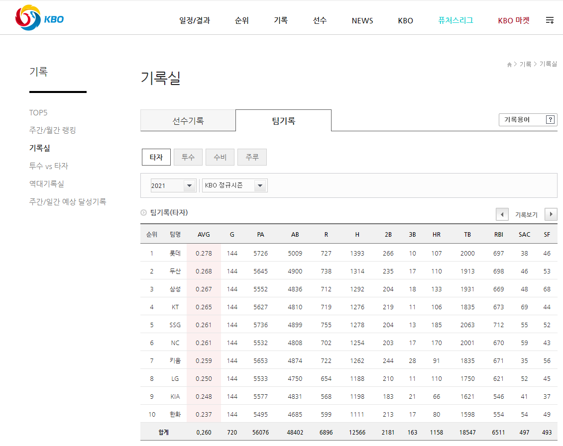 예제 2에서 사용된 HTML 테이블