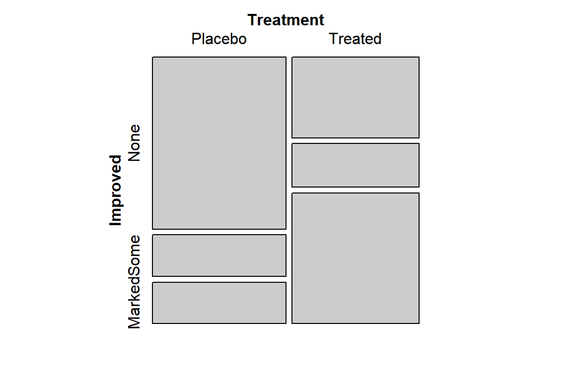 Mosaic plot