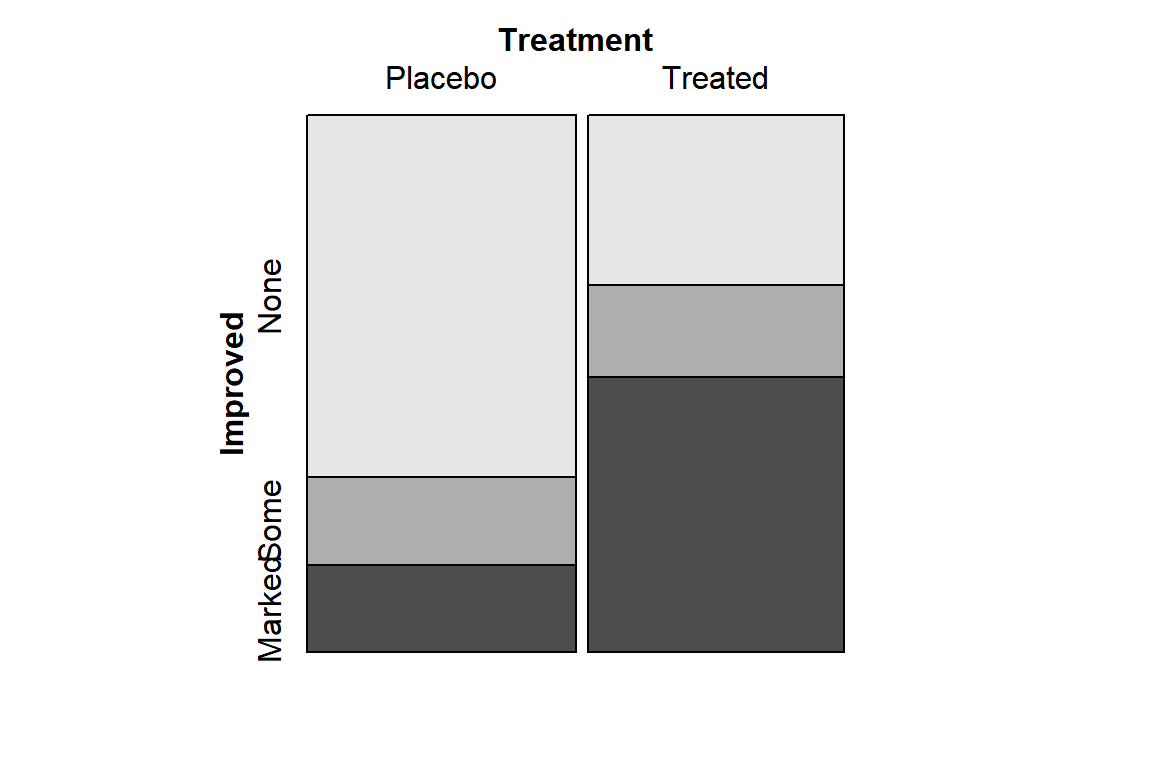 Mosaic plot