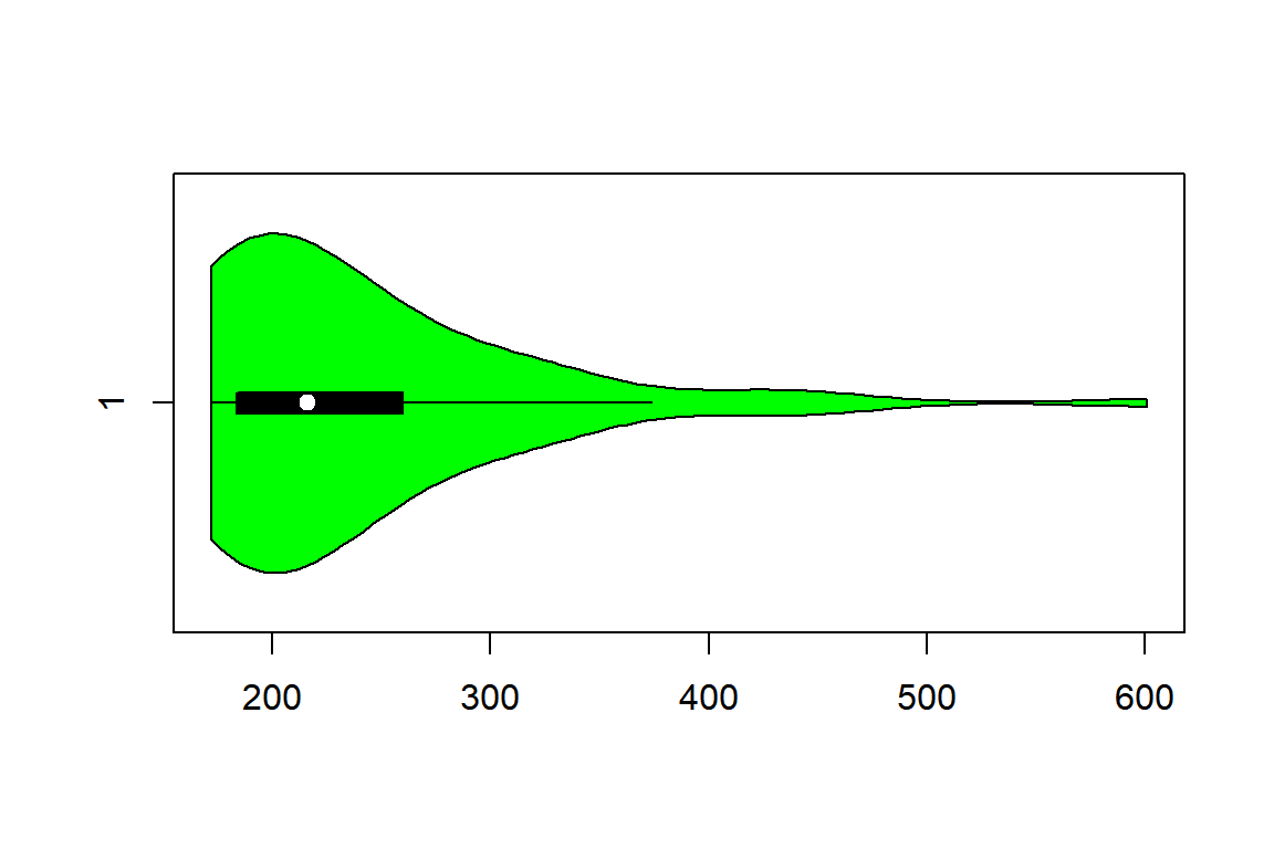 패키지 vioplot의 Violin plot: 수평방향