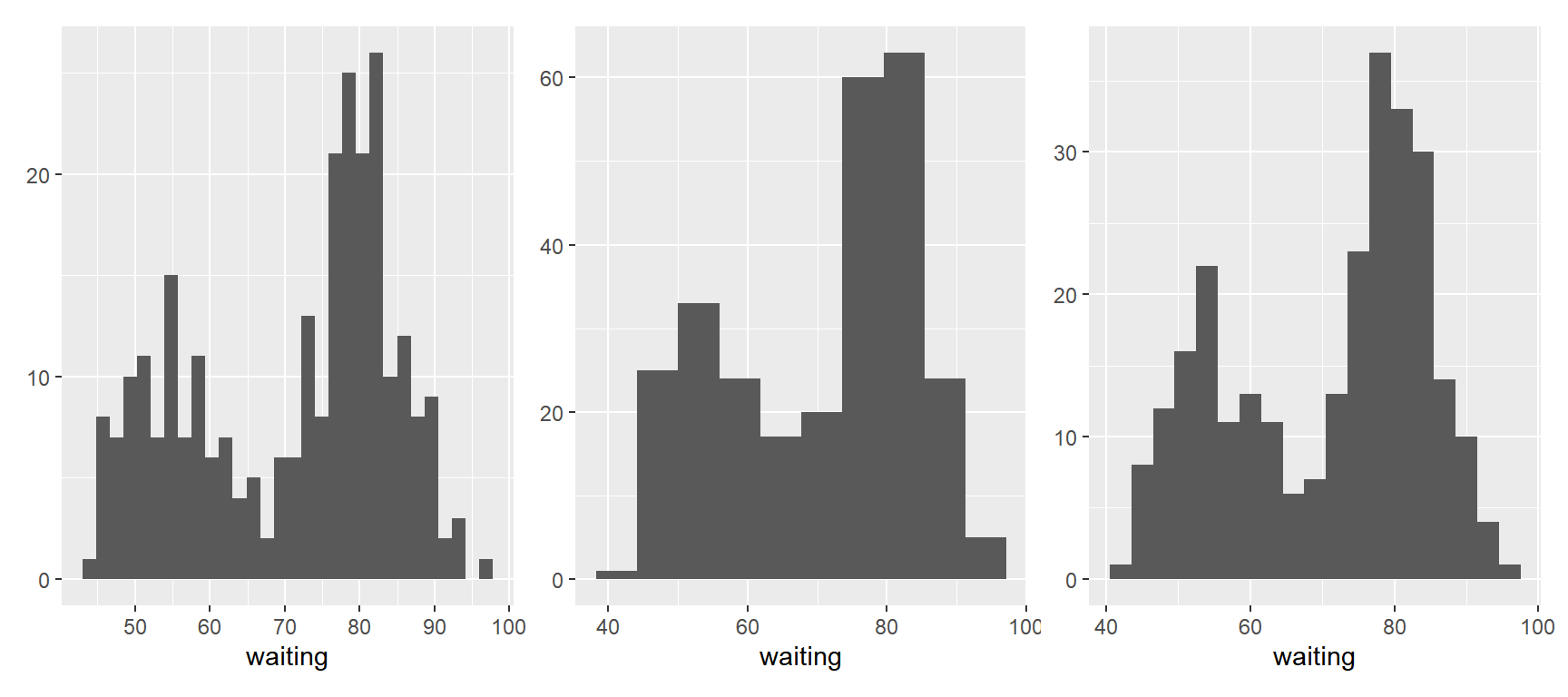 함수 `geom_histogram()`으로 작성한 히스토그램