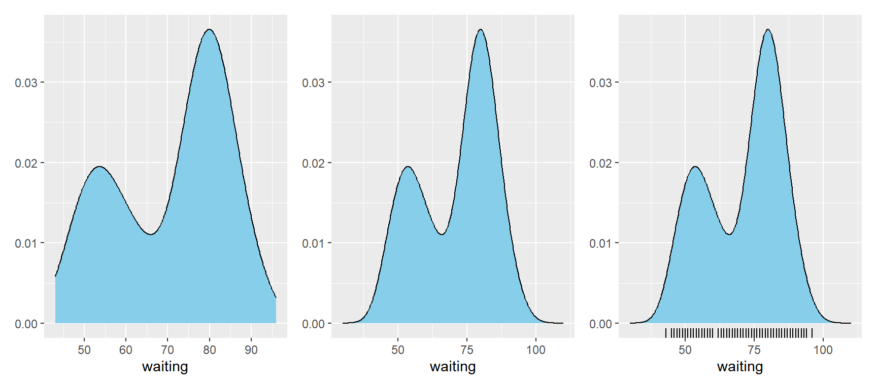 함수 `geom_density()`로 작성한 확률밀도함수 그래프