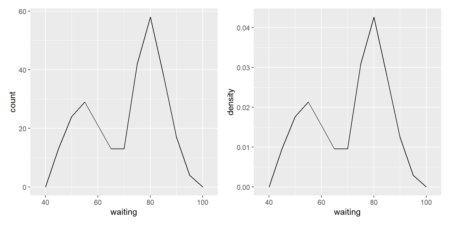 함수 `geom_freqpoly()`로 작성된 도수분포다각형